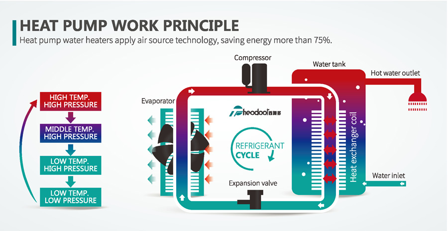 nextgen-hot-water-solutions-heat-pumps-water-heaters-jaquar